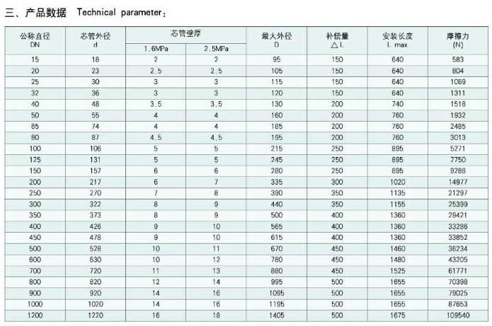 TTB-B������Ͳ�a(b��)����