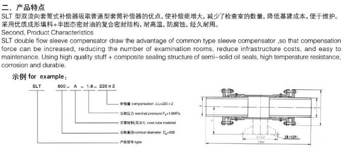 SLT���p������Ͳʽ�a(b��)����