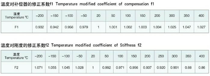 YGFB���a(b��)����