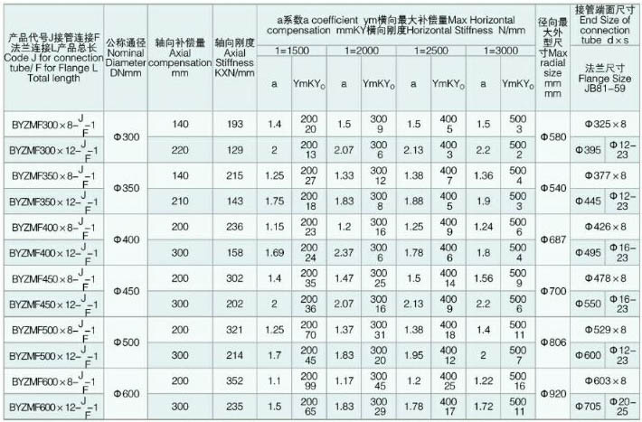 BYZMF��ú�۹ܵ��������򲨼y��Û��(ji��)