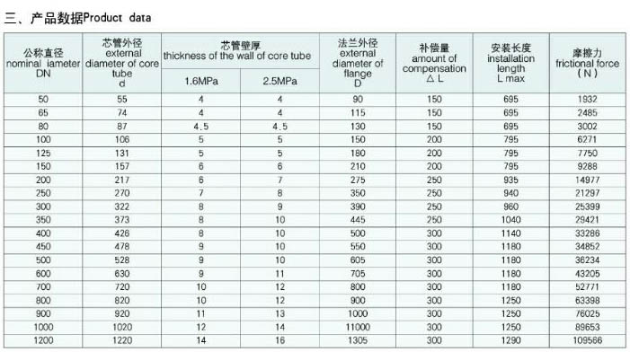 ZTB-B-II��ֱ����Ͳ�a(b��)����