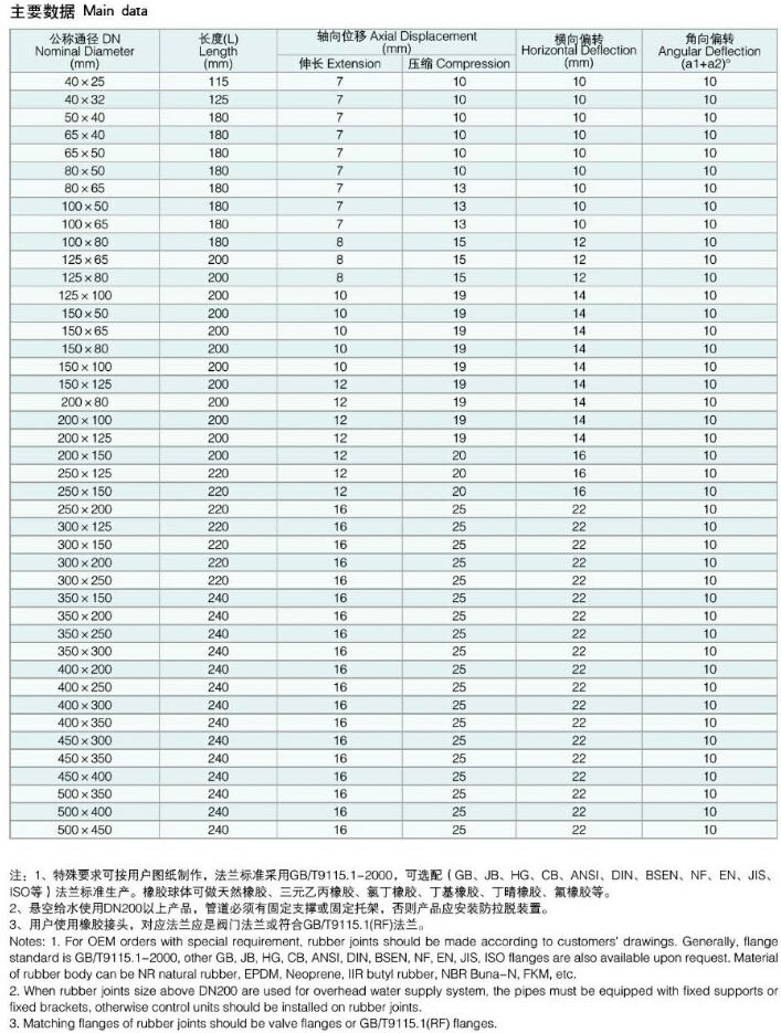 KYP��ƫ�Į������z���^