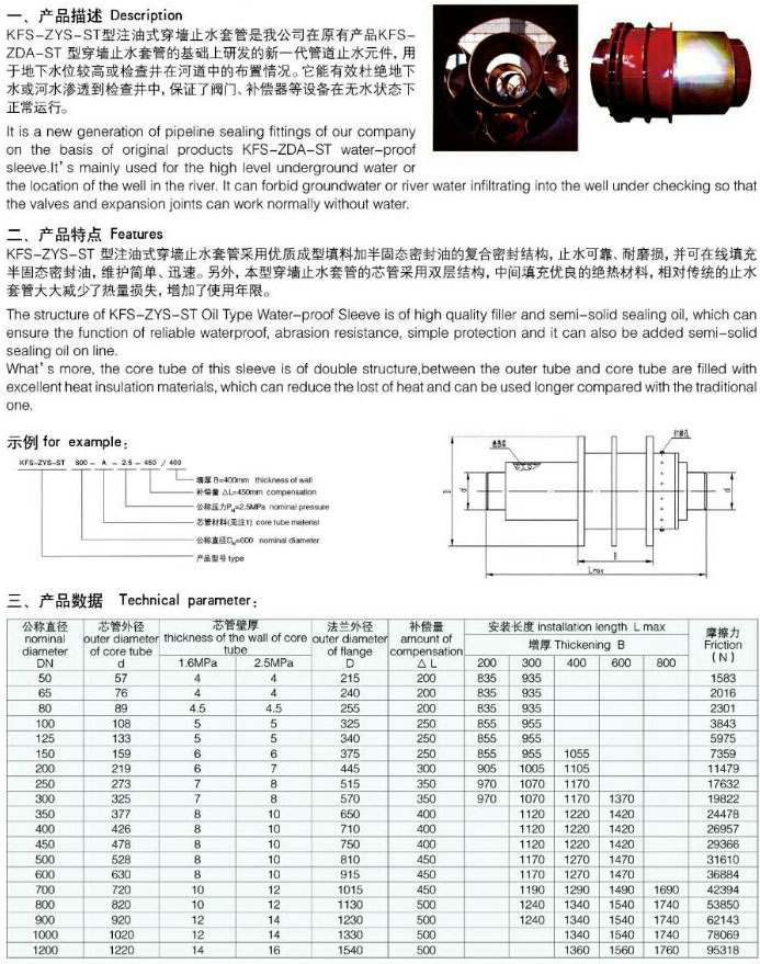 KFS-ZYS-ST��ע��ʽ����ֹˮ�׹�
