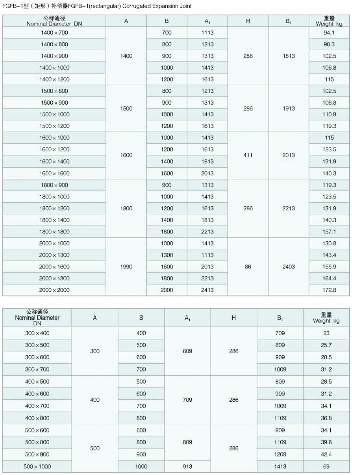 FGFB�����Σ����y�a(b��)����