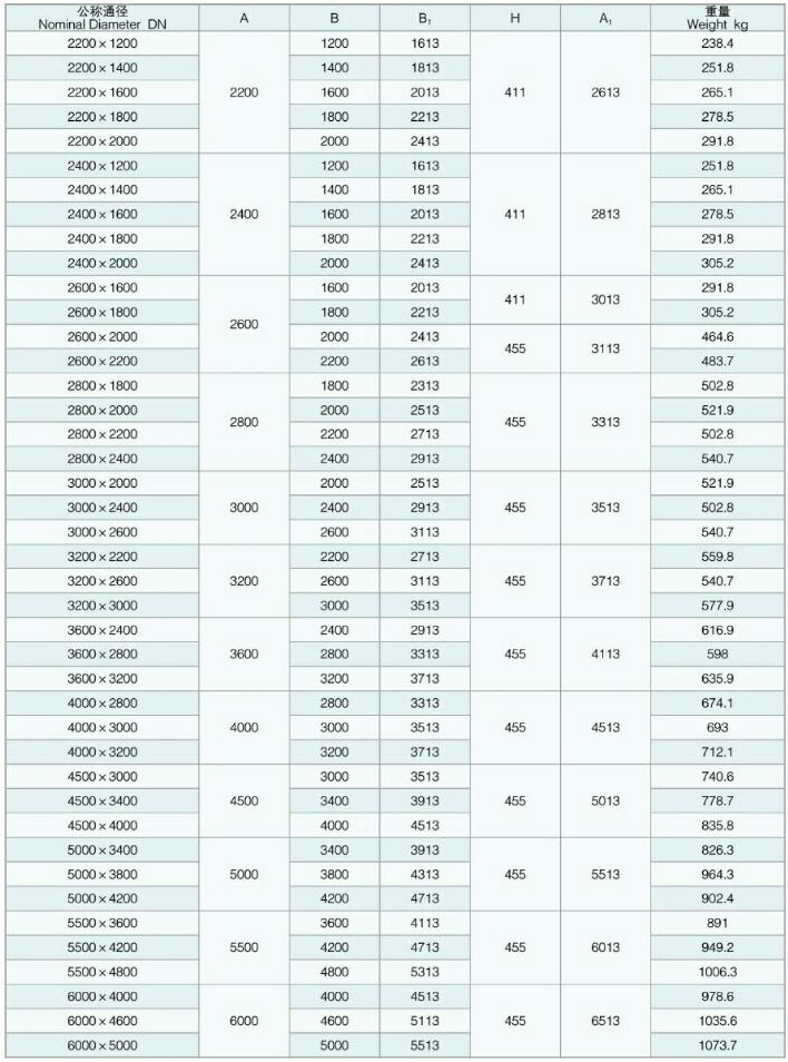 �����L(f��ng)��ú�۹ܵ�YGFB���A�Σ�FGFB�����Σ����y�a(b��)����