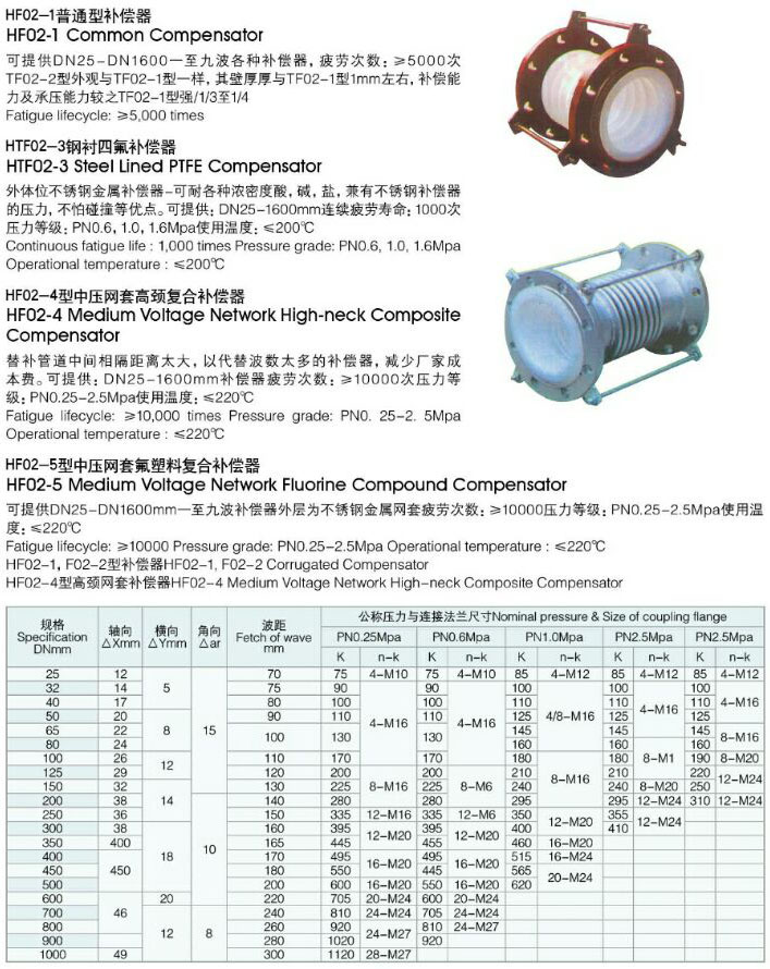 HF-02�Ͳ��y�a(b��)����