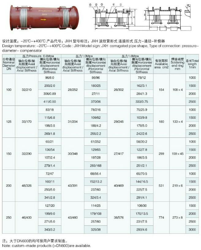 JXH��С���U�M�򲨼y���y�a(b��)����