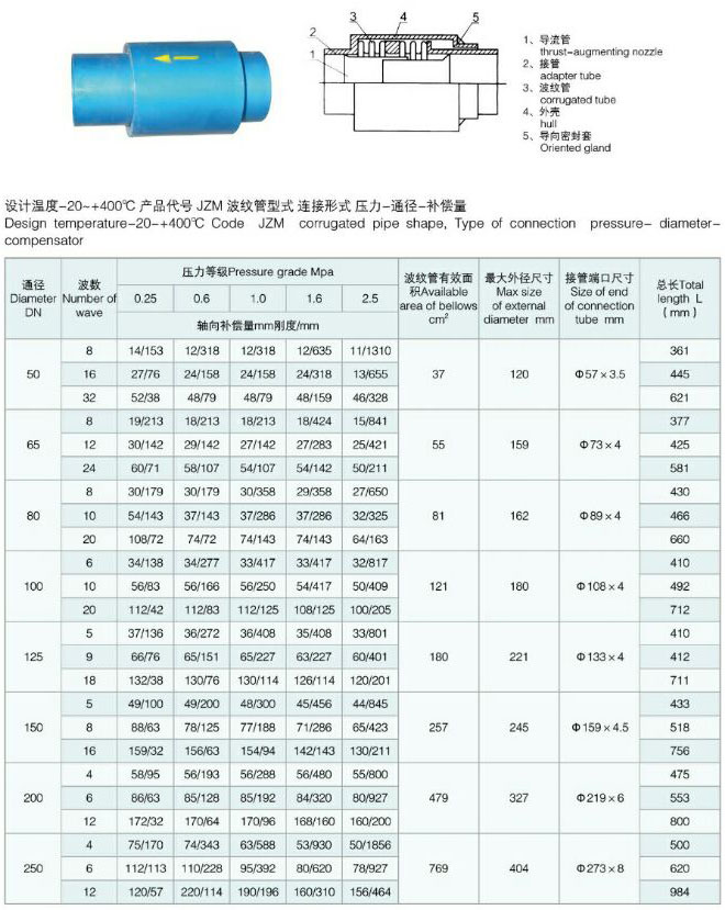 JZM��ֱ��ʽ���y�a(b��)����