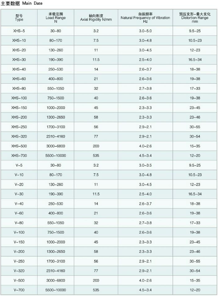 HA,HQ,XHS,YZG,V�͵��ܣ��p����ϵ��